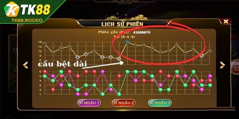 Mẹo quan sát xu hướng kết quả để đặt cược